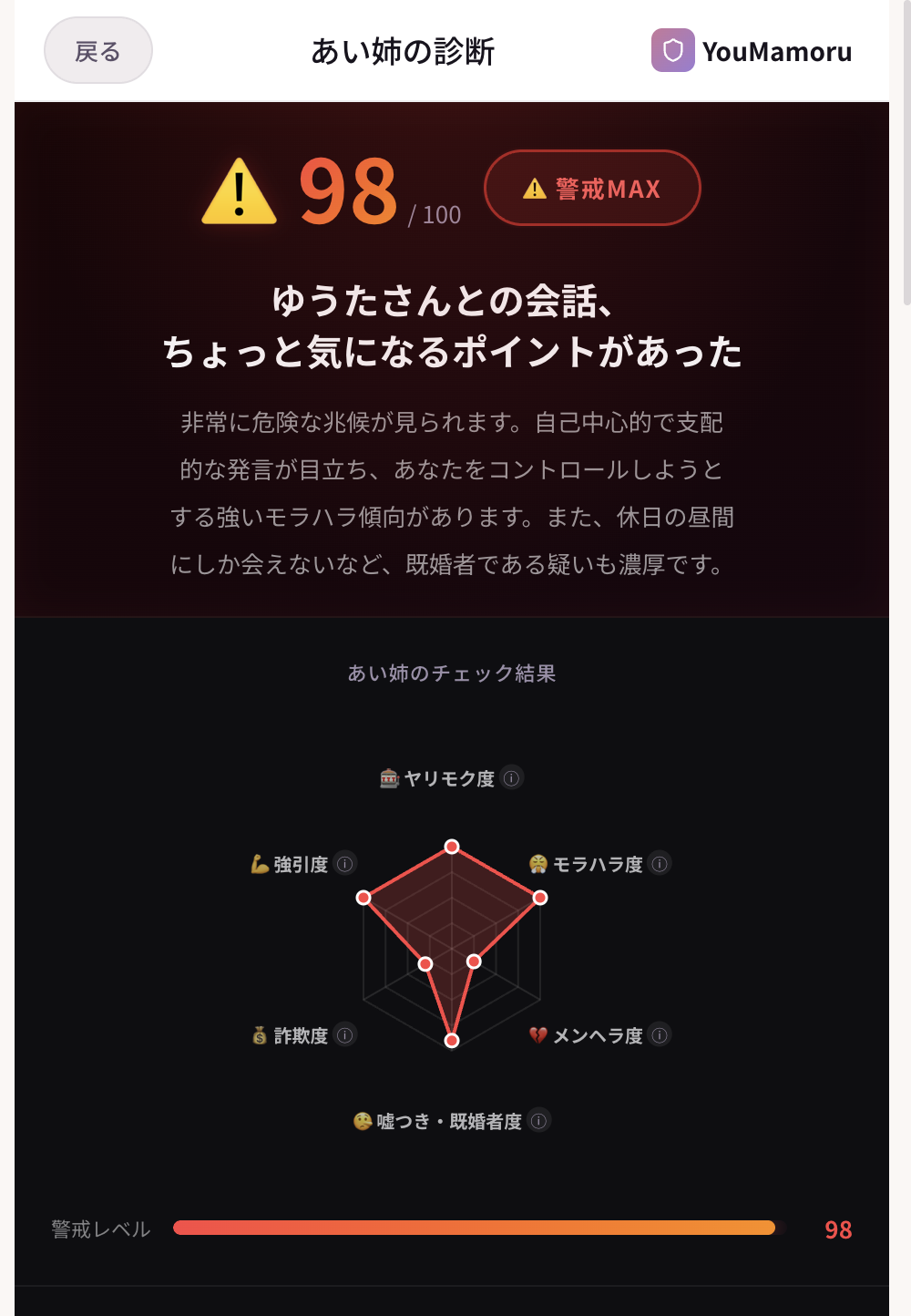 危険な分析結果